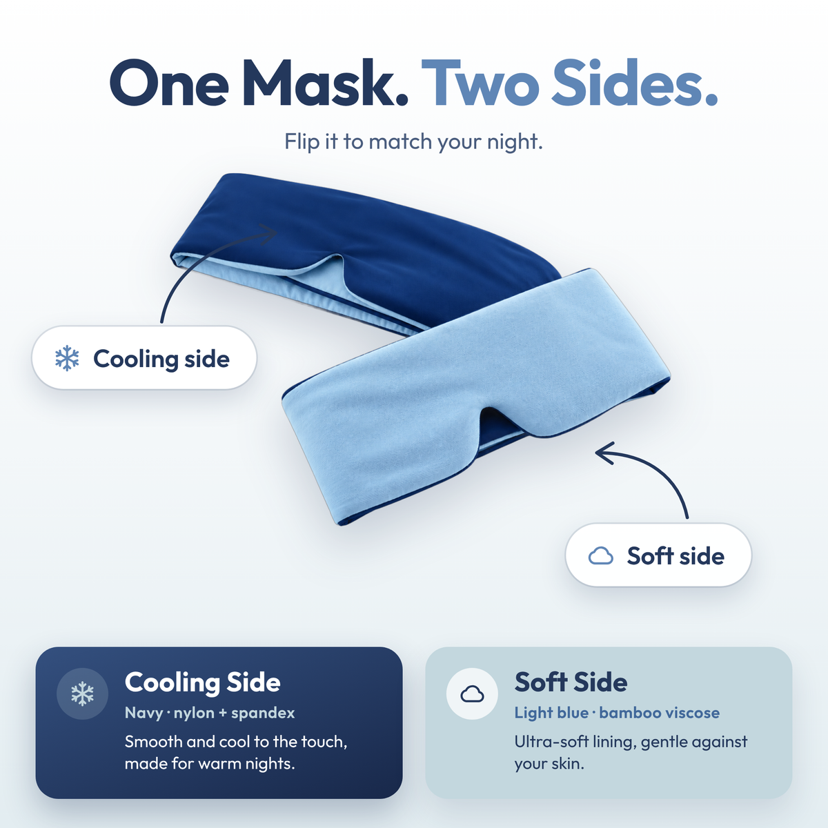 One mask, two sides: navy cooling side and light blue soft side