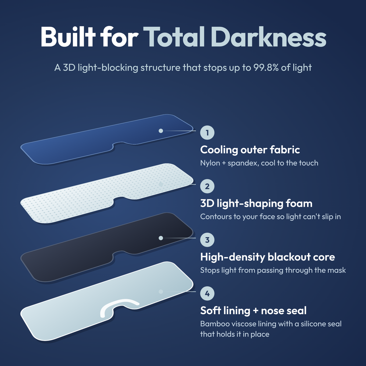 Built for total darkness: the four layers inside the Lune Mask 3.0